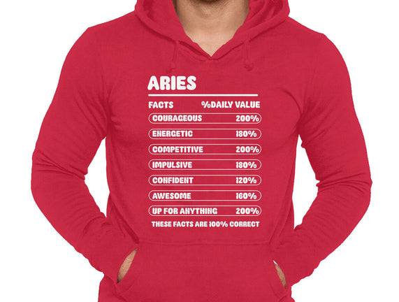 Aries Facts Chart