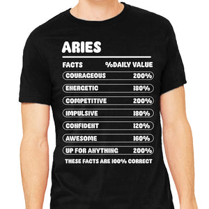 Aries Facts Chart