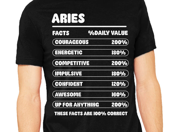 Aries Facts Chart