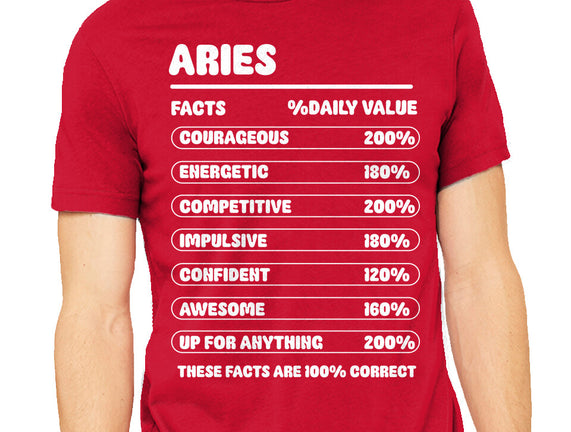 Aries Facts Chart