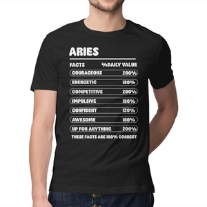 Aries Facts Chart