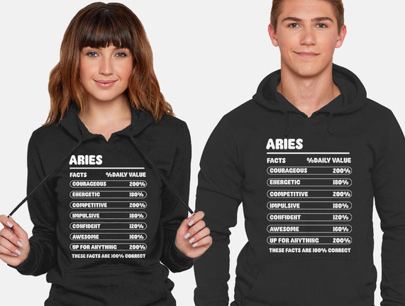 Aries Facts Chart