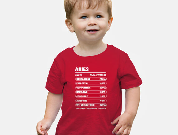 Aries Facts Chart