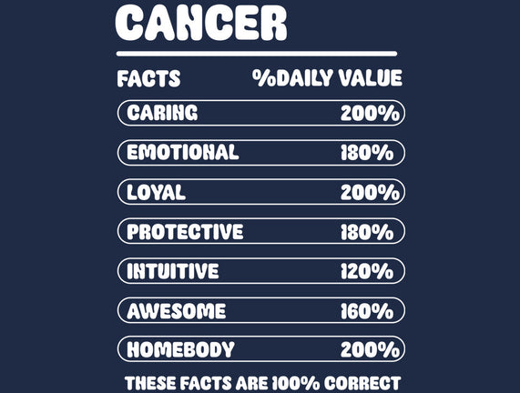 Cancer Facts Chart