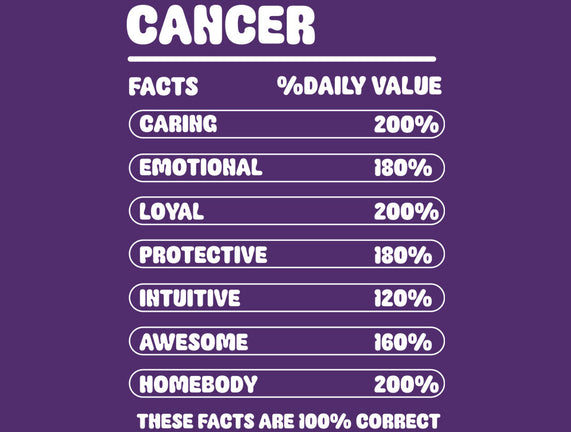 Cancer Facts Chart