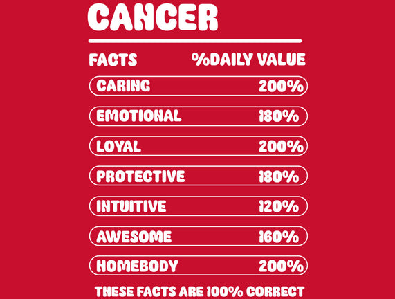 Cancer Facts Chart