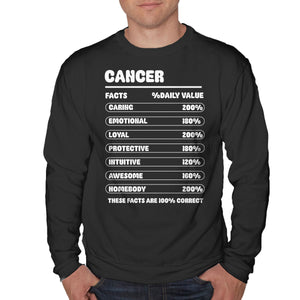 Cancer Facts Chart