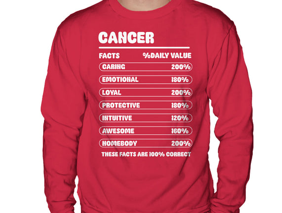 Cancer Facts Chart