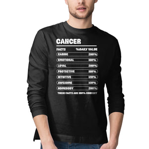 Cancer Facts Chart