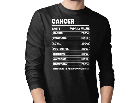 Cancer Facts Chart