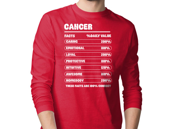 Cancer Facts Chart