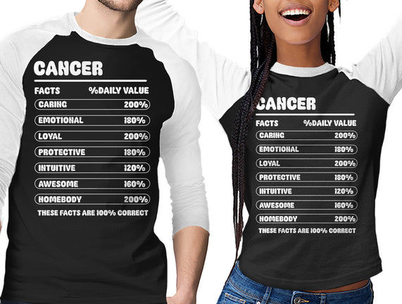 Cancer Facts Chart