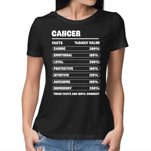 Cancer Facts Chart