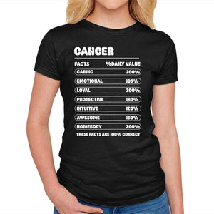 Cancer Facts Chart