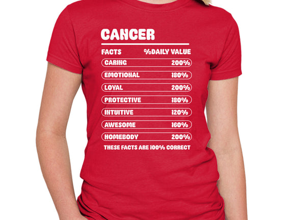 Cancer Facts Chart