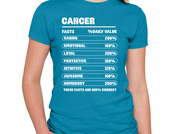 Cancer Facts Chart