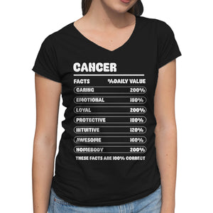 Cancer Facts Chart