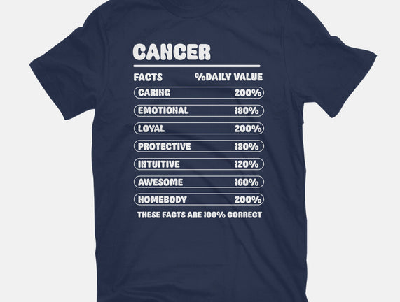 Cancer Facts Chart