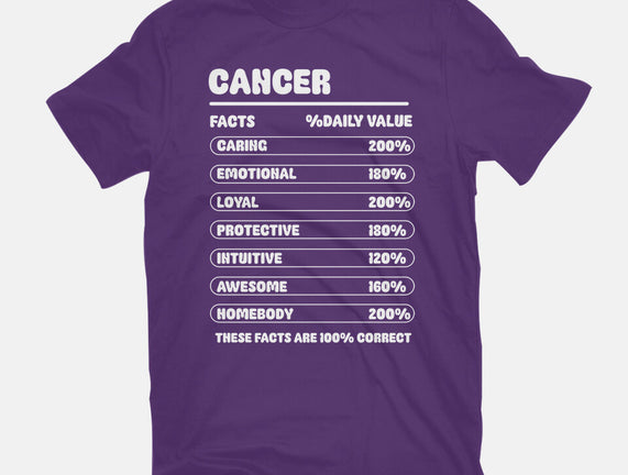 Cancer Facts Chart
