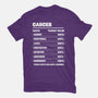 Cancer Facts Chart-Womens-Basic-Tee-MaxoArt