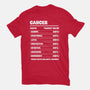 Cancer Facts Chart-Womens-Basic-Tee-MaxoArt