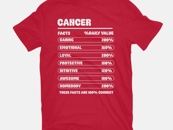 Cancer Facts Chart