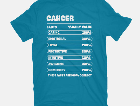 Cancer Facts Chart