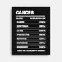 Cancer Facts Chart-None-Stretched-Canvas-MaxoArt
