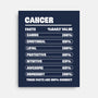 Cancer Facts Chart-None-Stretched-Canvas-MaxoArt