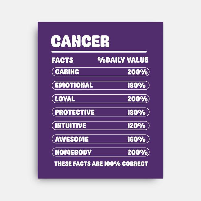 Cancer Facts Chart-None-Stretched-Canvas-MaxoArt