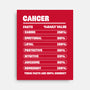 Cancer Facts Chart-None-Stretched-Canvas-MaxoArt