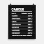 Cancer Facts Chart-None-Matte-Poster-MaxoArt