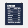 Cancer Facts Chart-None-Matte-Poster-MaxoArt