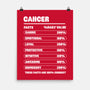 Cancer Facts Chart-None-Matte-Poster-MaxoArt