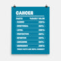 Cancer Facts Chart-None-Matte-Poster-MaxoArt