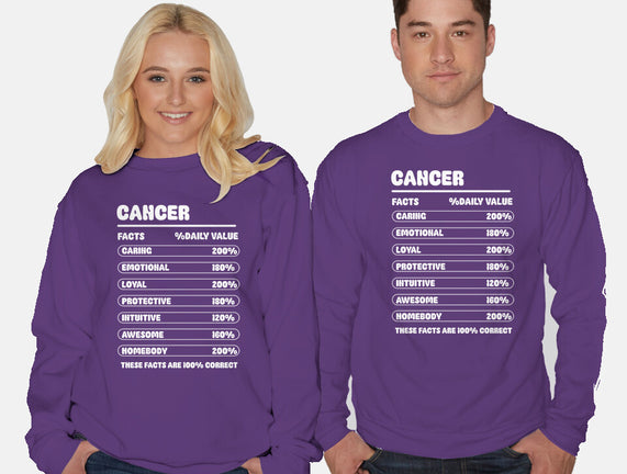 Cancer Facts Chart
