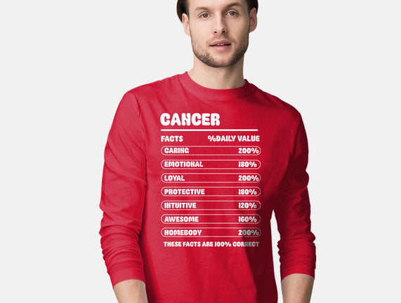Cancer Facts Chart