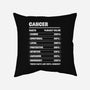 Cancer Facts Chart-None-Removable Cover w Insert-Throw Pillow-MaxoArt