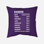 Cancer Facts Chart-None-Removable Cover w Insert-Throw Pillow-MaxoArt