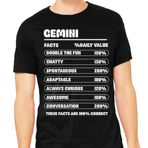 Gemini Facts Chart