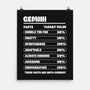 Gemini Facts Chart-None-Matte-Poster-MaxoArt