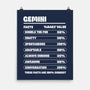 Gemini Facts Chart-None-Matte-Poster-MaxoArt