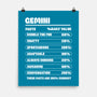 Gemini Facts Chart-None-Matte-Poster-MaxoArt