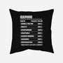 Gemini Facts Chart-None-Removable Cover w Insert-Throw Pillow-MaxoArt