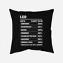 Leo Facts Chart-None-Removable Cover w Insert-Throw Pillow-MaxoArt