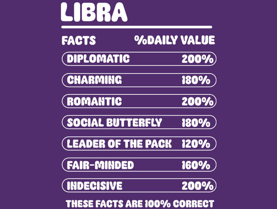 Libra Facts Chart