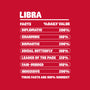 Libra Facts Chart-Unisex-Basic-Tee-MaxoArt