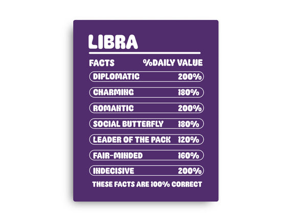 Libra Facts Chart