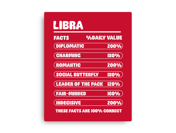 Libra Facts Chart