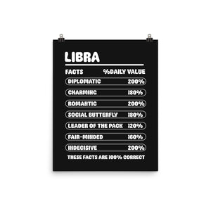 Libra Facts Chart